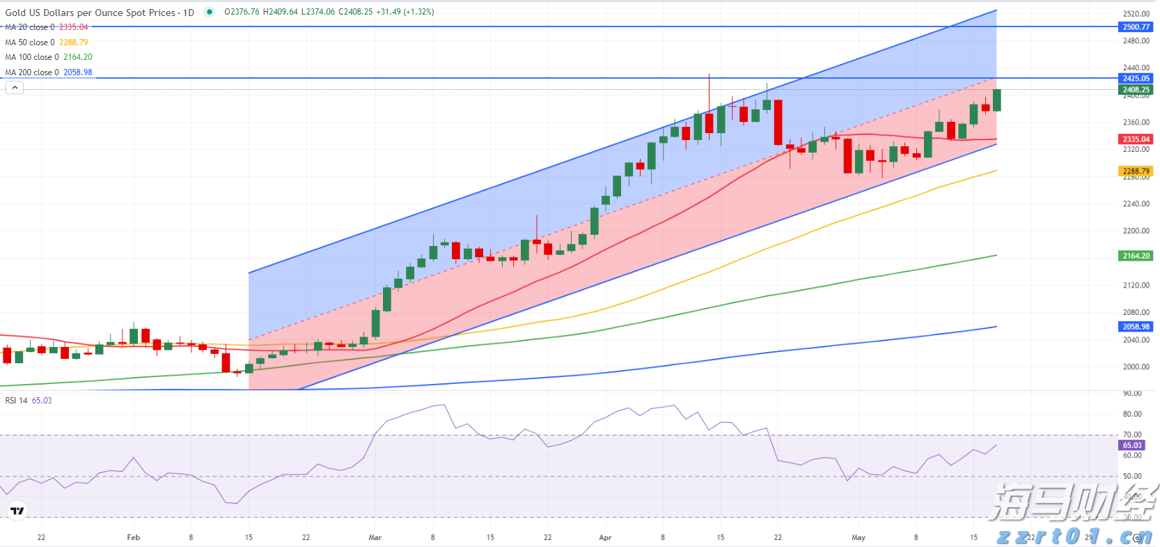兴业银行成功发行首期100亿元科技创新债券