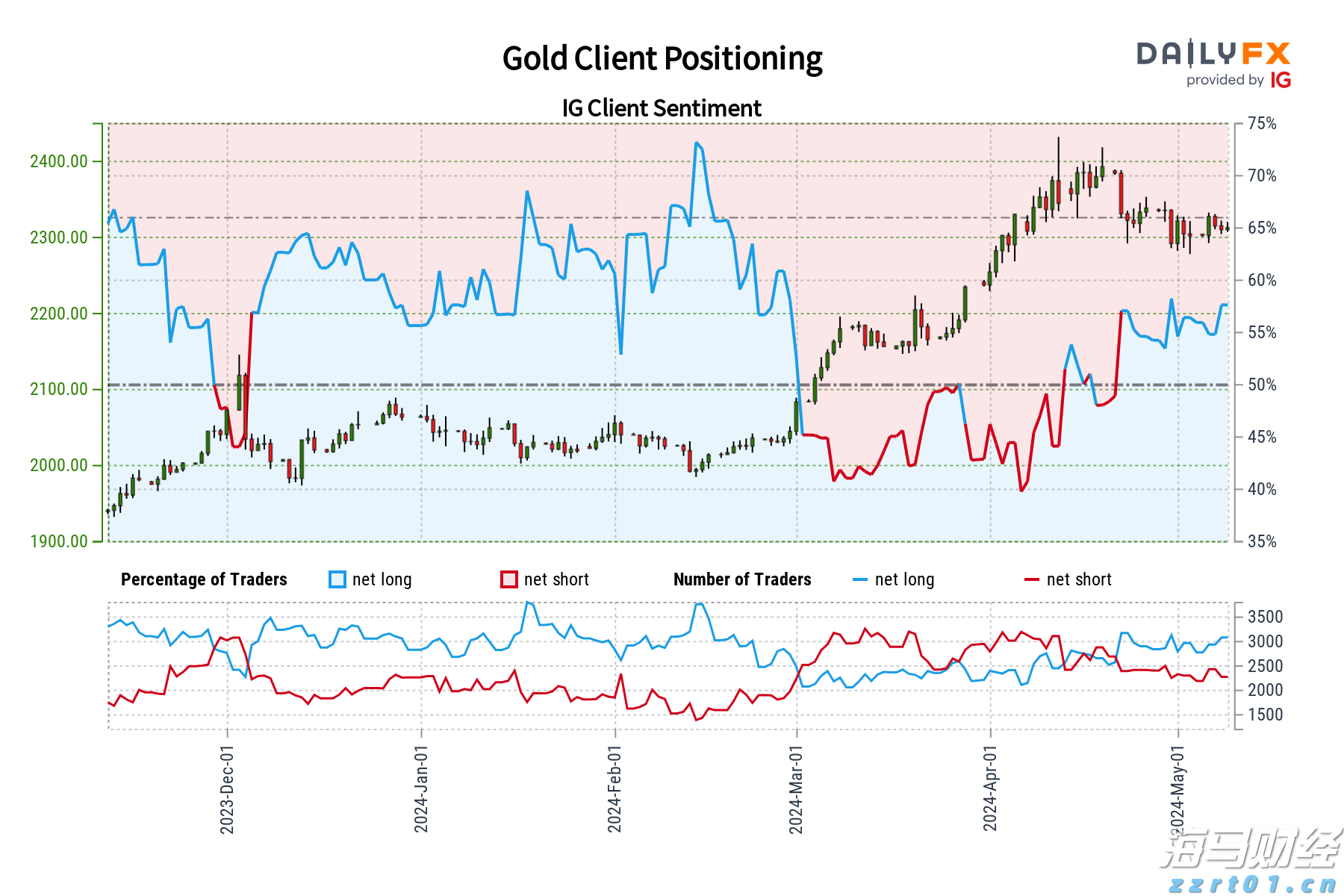 硕问珠海丨珠海特区，“特”在哪儿？