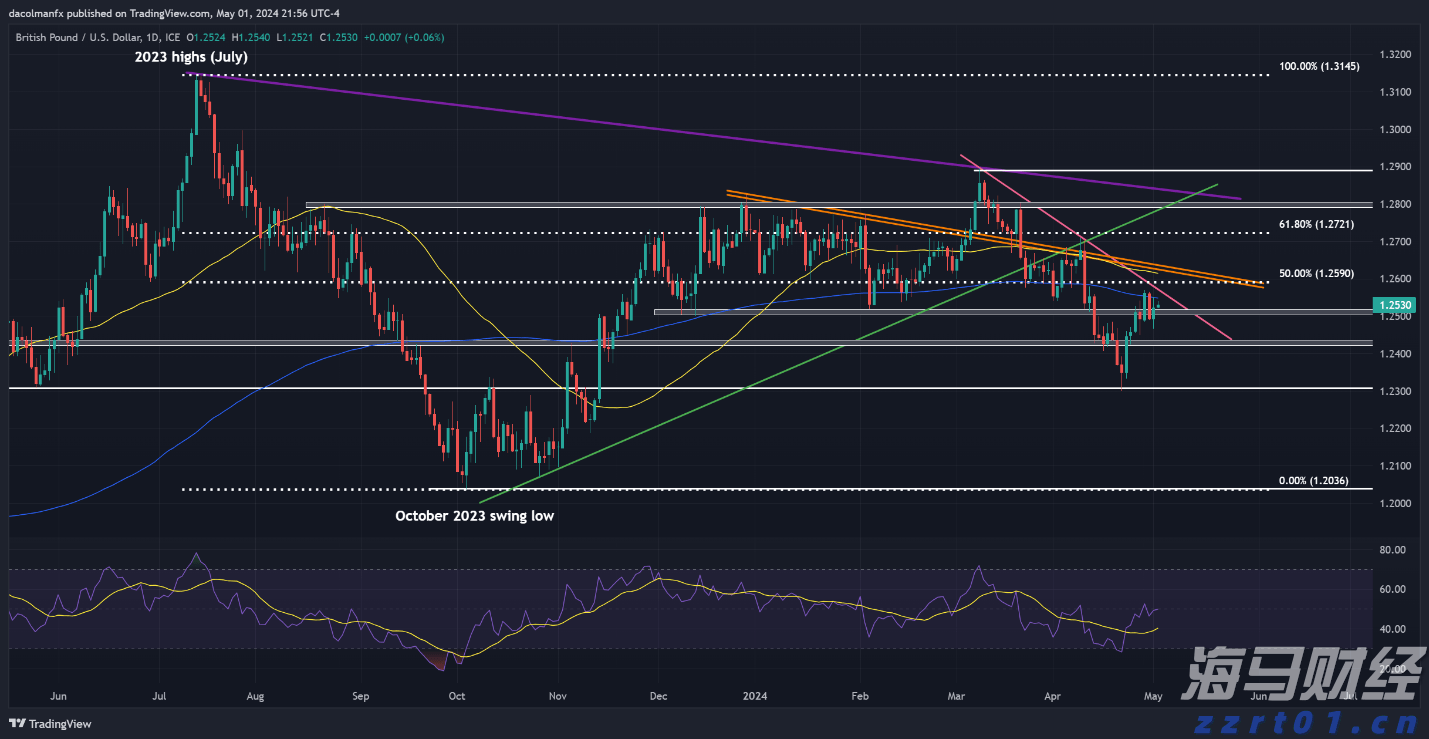 港北区：弘扬主旋律 聚力奏强音
