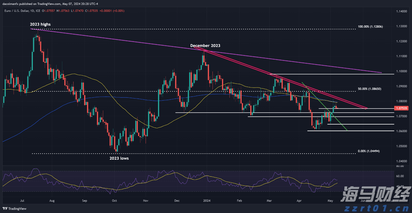 福建：启动“放心消费”三年行动