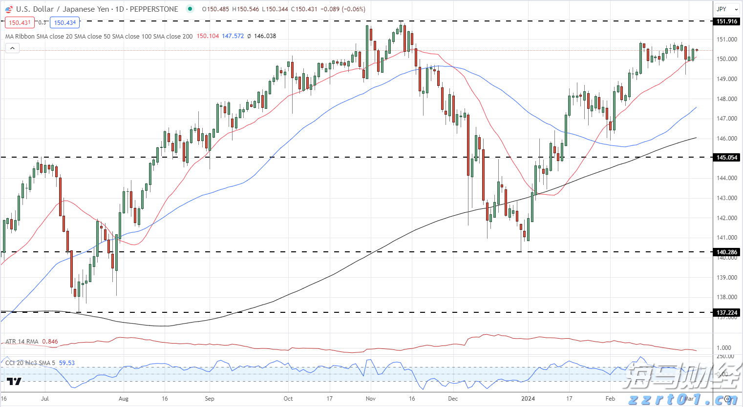 耀才证券金融(01428)：与有关部门的收购流程正按计划推进