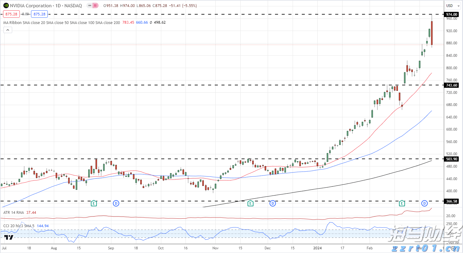 广深两家市内免税店开业
