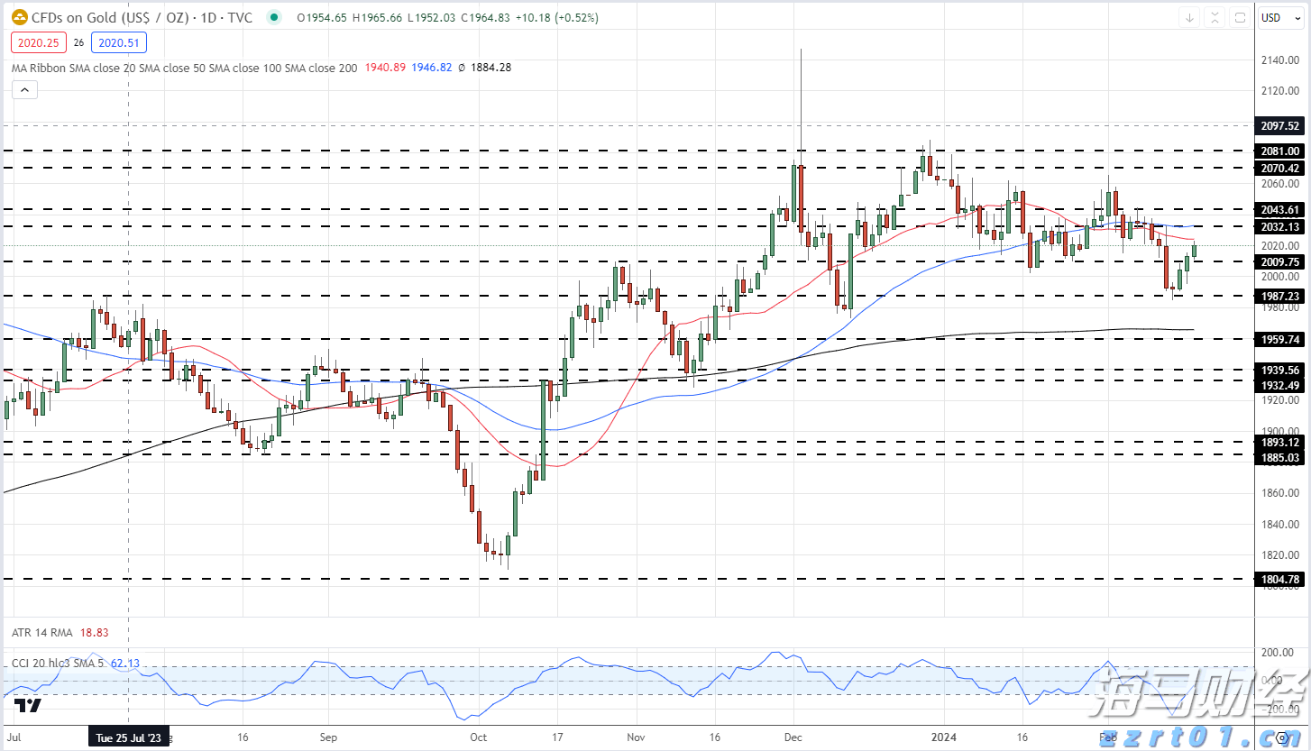 厚积薄发 康圣环球(09960)荣膺“年度医疗健康最佳战略投资机构”奖项