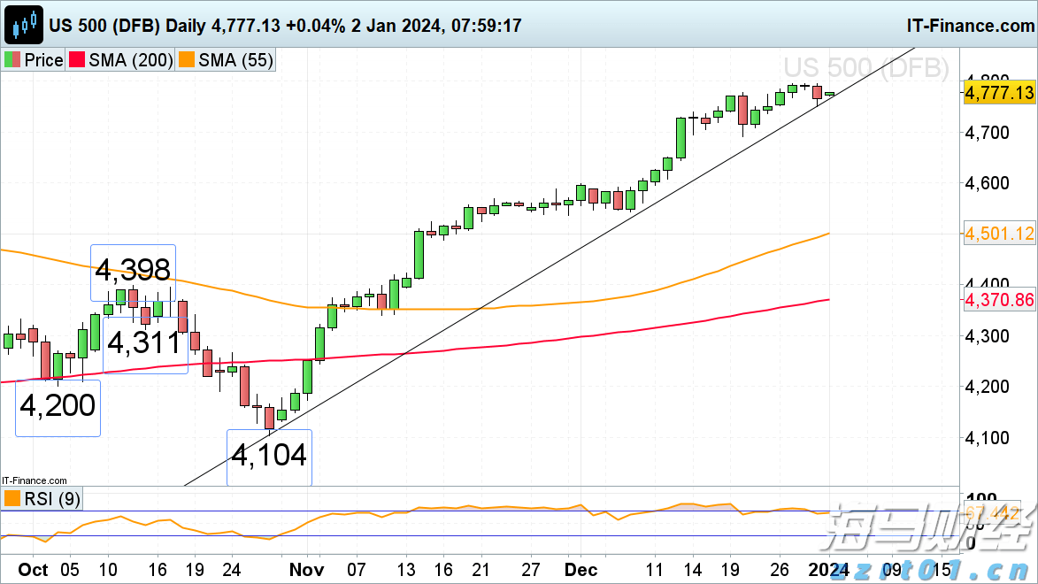 Coherent(COHR.US)财报后股价重挫 机构却齐声唱多：数据通信业务隐忧难掩长期利好