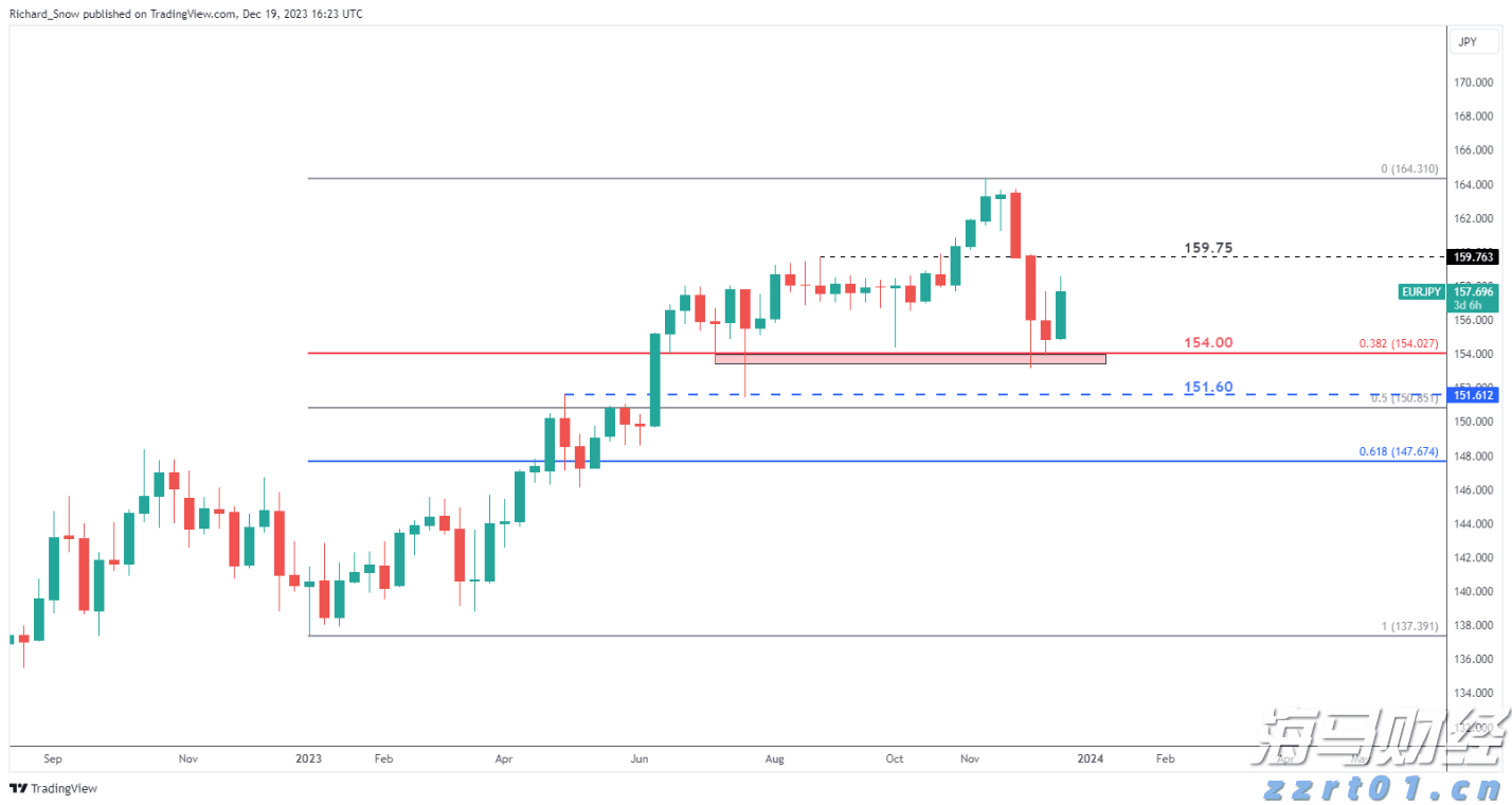科技巨头因AI利好股价激增 Meta(META.US)和微软(MSFT.US)单日共增4000亿美元